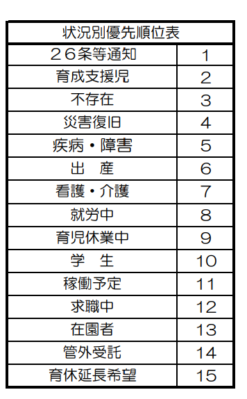 21年版 さいたま市の保活マニュアル どういうスケジュールで動く 何をすればいい 指数 希望順位の決め方 不承諾通知が届いたら さいファミ さいたま市ファミリーのためのwebメディア