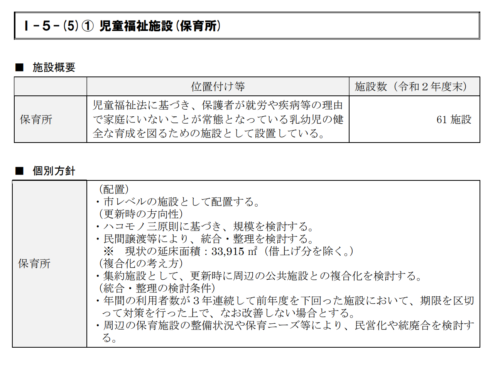 21年版 さいたま市の保活マニュアル 待機児童数全国ワースト1からのv字回復も 簡単なわけではないさいたま市の保活 最新データにより現状を把握しよう さいファミ さいたま市ファミリーのためのwebメディア