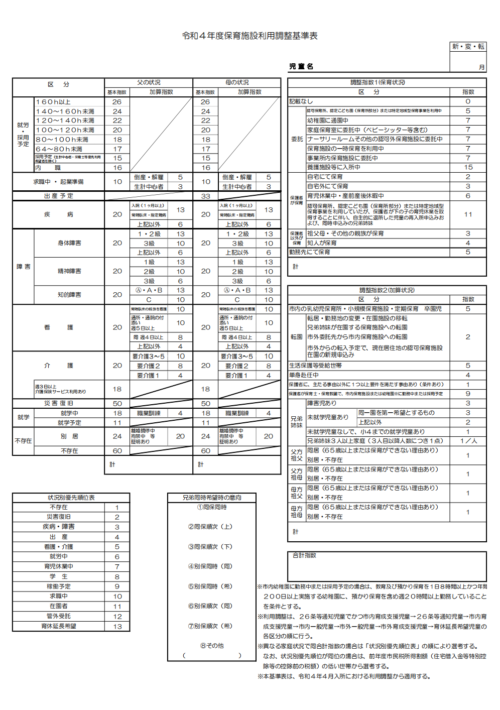 令和4年度 2022年 さいたま市立保育園9園が0歳児クラス廃止 指数算出のための 保育施設利用調整基準表 も変更に さいファミ さいたま市 ファミリーのためのwebメディア