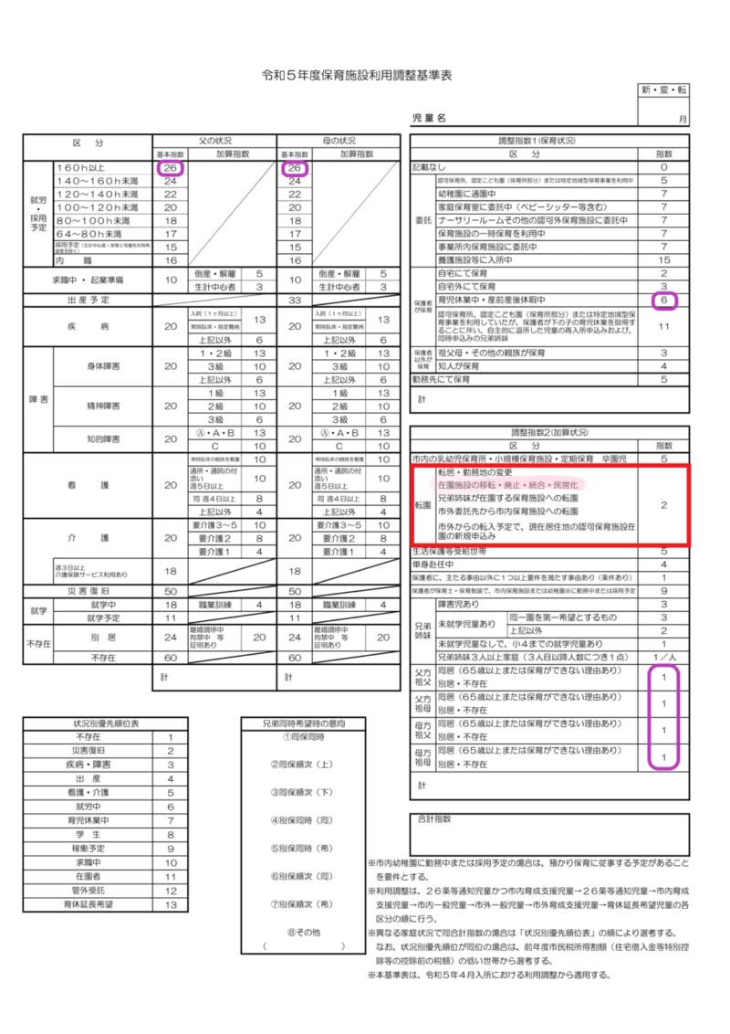 さいたま市保育園の指数(点数)計算やアップの方法は？令和5年(2023)最新版！時短や就労時間は？ | さいファミ！さいたま市ファミリーのため ...