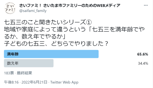 七五三は満年齢 数え年どちらで祝う 割合は 1人アンケート結果 さいファミ さいたま市ファミリーのためのwebメディア